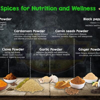 Spices for Nutrition and Wellness