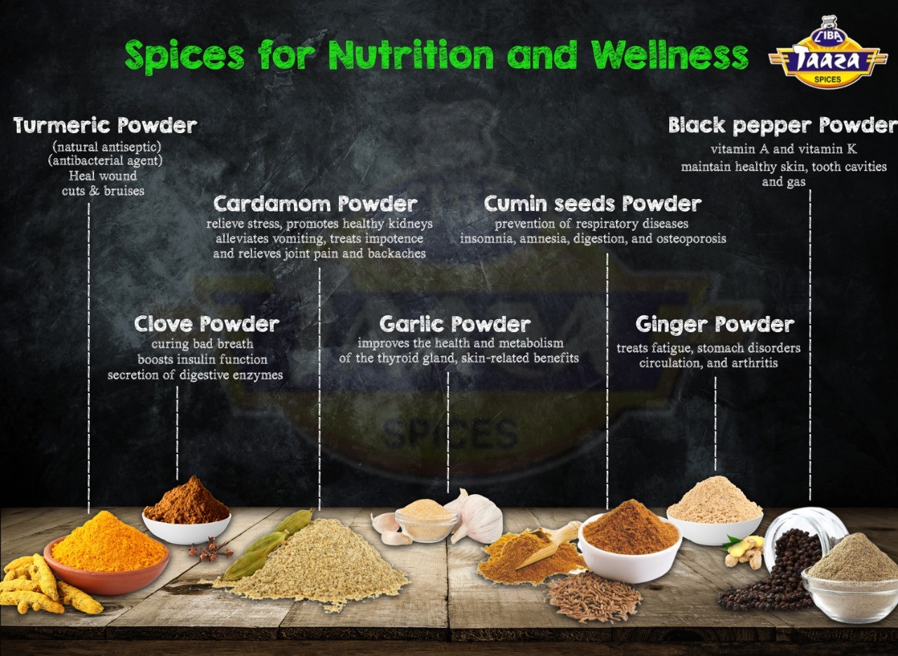 Spices for Nutrition and Wellness